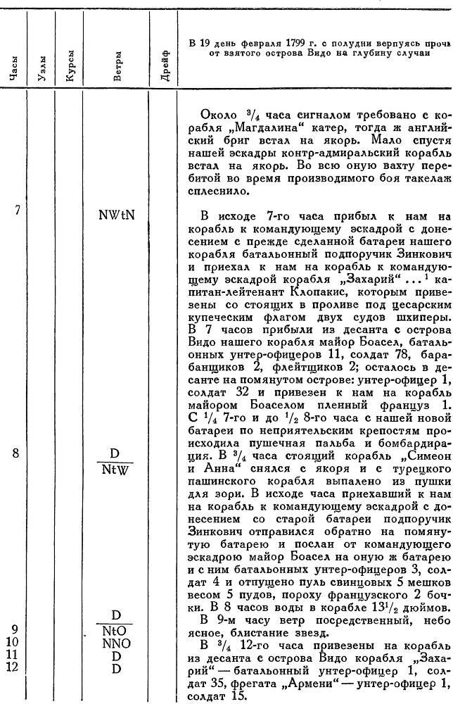 Адмирал Ушаков. Том 2. Часть 2 _126.jpg