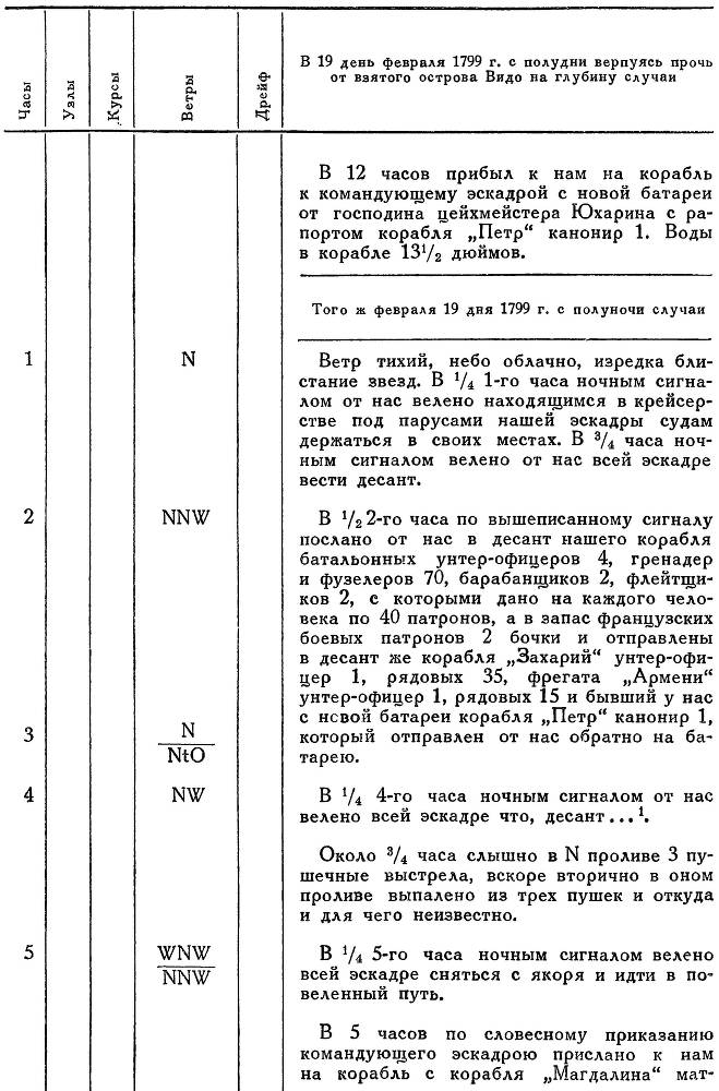 Адмирал Ушаков. Том 2. Часть 2 _127.jpg