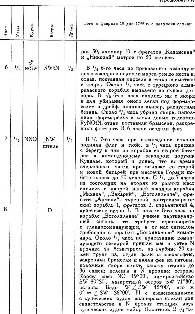 Адмирал Ушаков. Том 2. Часть 2 _128.jpg