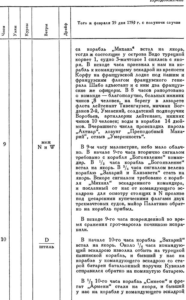 Адмирал Ушаков. Том 2. Часть 2 _129.jpg