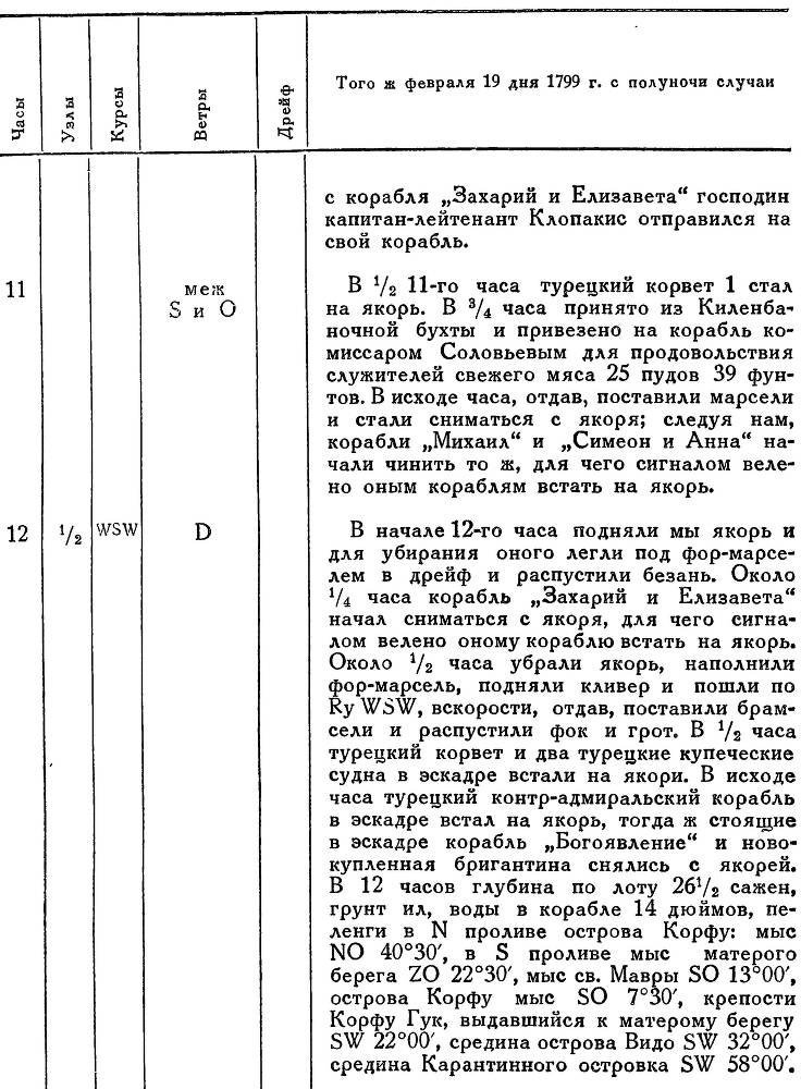 Адмирал Ушаков. Том 2. Часть 2 _130.jpg
