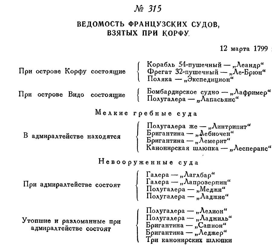 Адмирал Ушаков. Том 2. Часть 2 _161.jpg