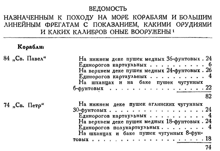 Адмирал Ушаков. Том 2. Часть 1 _35.jpg