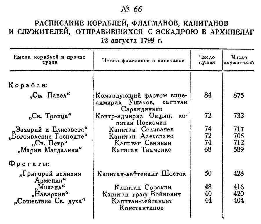 Адмирал Ушаков. Том 2. Часть 1 _81.jpg