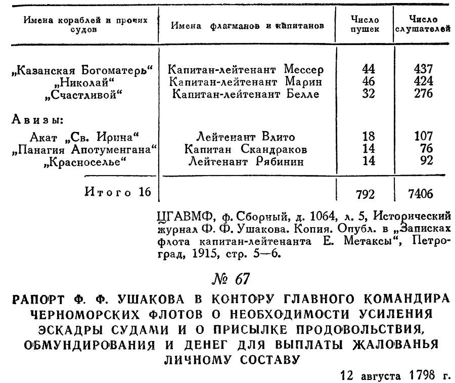 Адмирал Ушаков. Том 2. Часть 1 _82.jpg