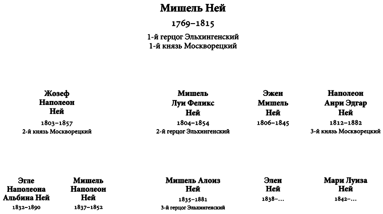 Маршал Ней: Храбрейший из храбрейших i_002.png