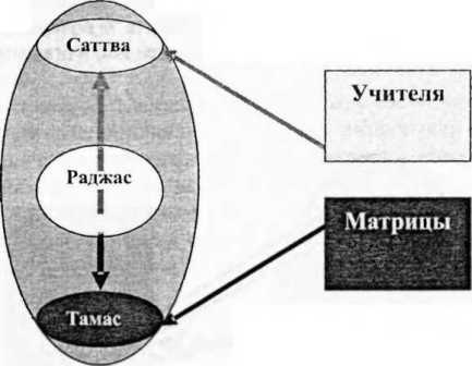 Магия бессмертия. Главный барьер i_072.jpg