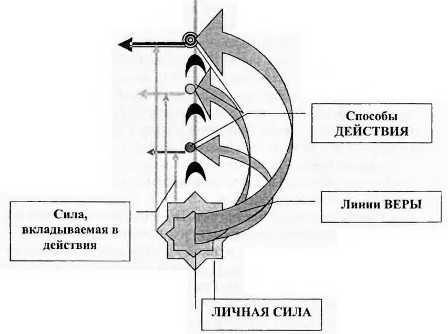 Магия бессмертия. Главный барьер i_085.jpg