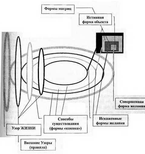 Магия бессмертия. Главный барьер i_088.jpg