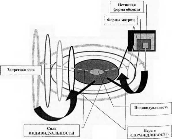 Магия бессмертия. Главный барьер i_089.jpg