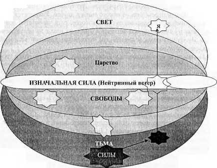 Магия бессмертия. Главный барьер i_055.jpg
