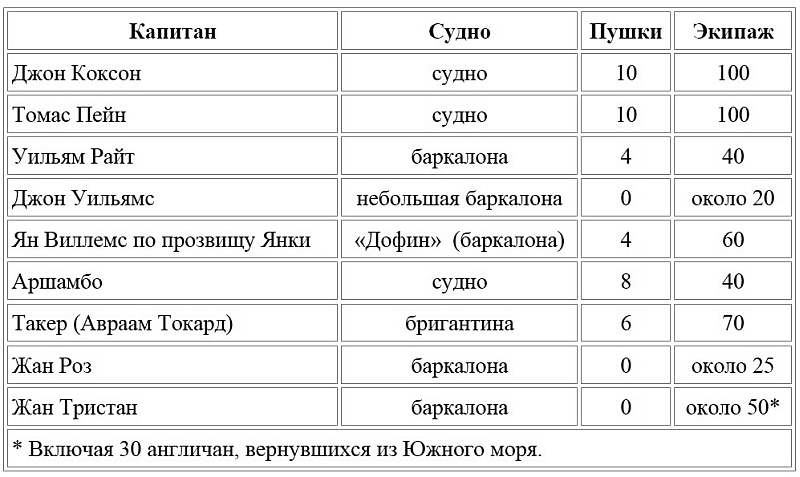 Фортуна Джона Коксона _46.jpg