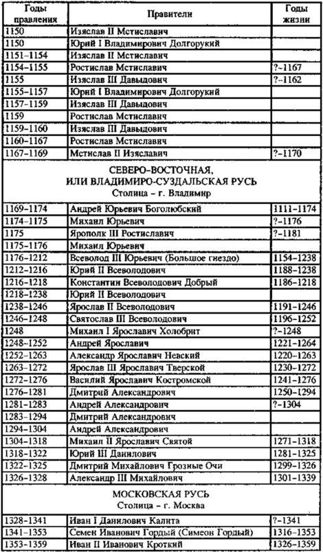Русь и ее самодержцы i_002.jpg
