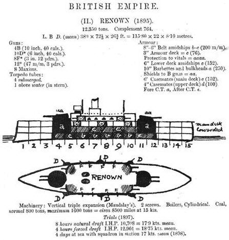 Броненосцы типов «Центурион», «Ринаун» и «Трайомф» (1909-1918) pic_32.jpg