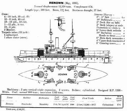 Броненосцы типов «Центурион», «Ринаун» и «Трайомф» (1909-1918) pic_35.jpg