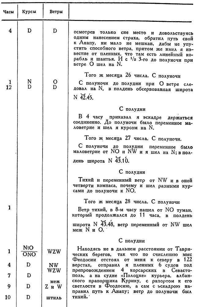Адмирал Ушаков. Том 1. Часть 1 _170.jpg