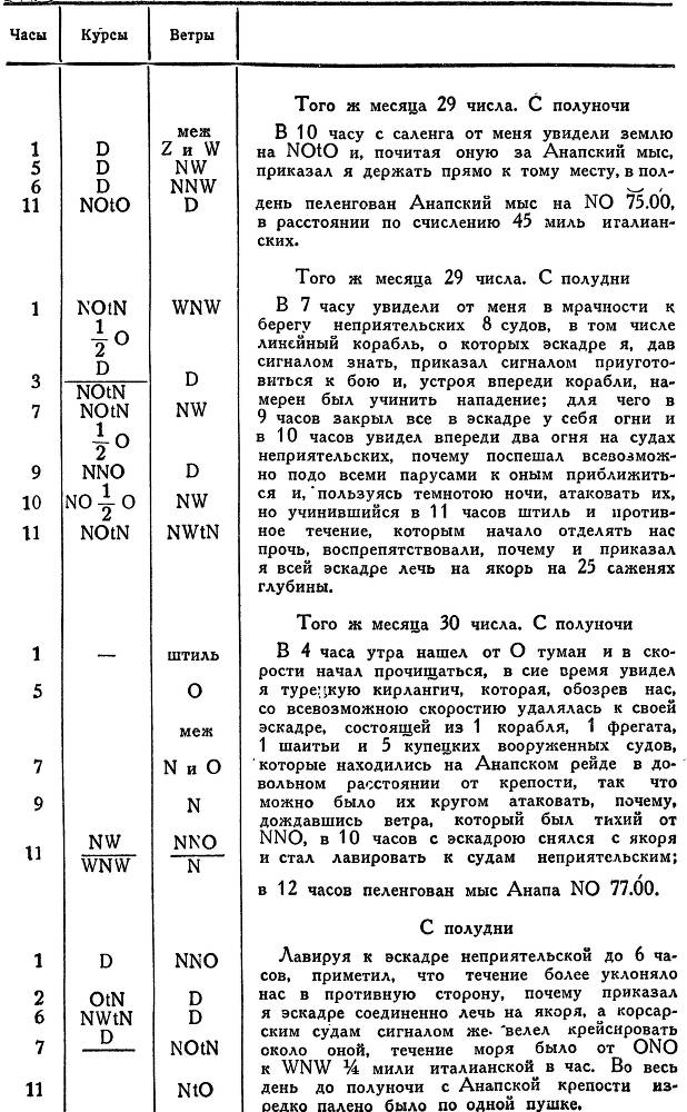 Адмирал Ушаков. Том 1. Часть 1 _171.jpg