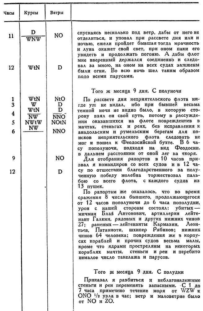 Адмирал Ушаков. Том 1. Часть 1 _265.jpg