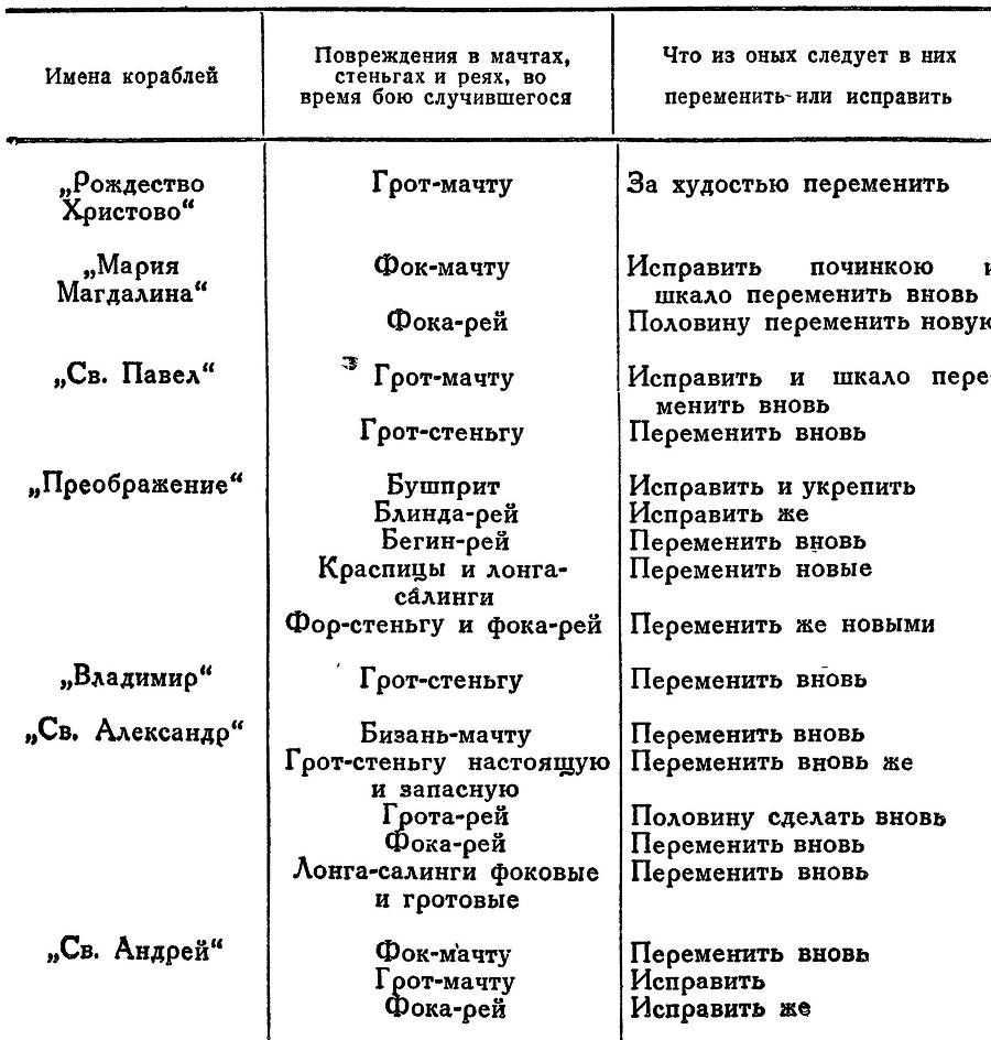 Адмирал Ушаков. Том 1. Часть 1 _268.jpg