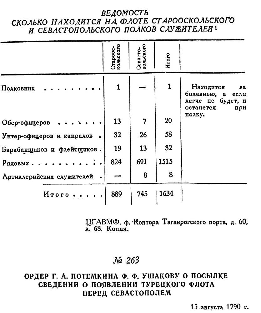 Адмирал Ушаков. Том 1. Часть 1 _326.jpg