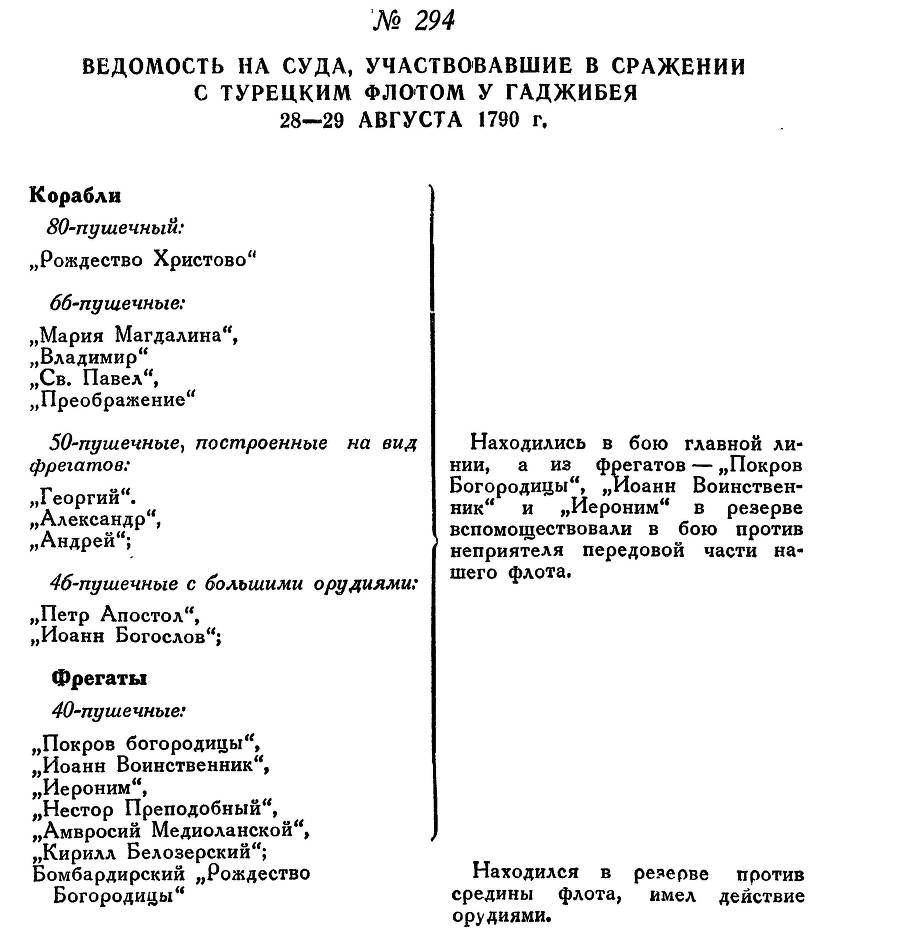 Адмирал Ушаков. Том 1. Часть 1 _358.jpg