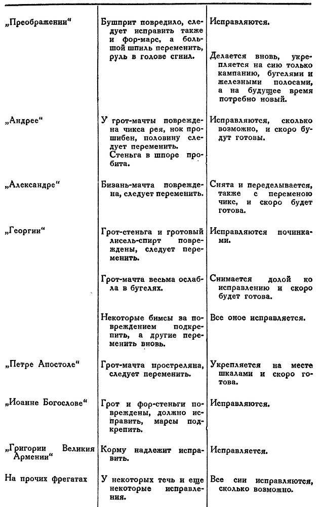 Адмирал Ушаков. Том 1. Часть 1 _361.jpg