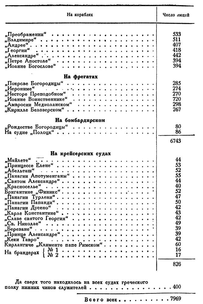 Адмирал Ушаков. Том 1. Часть 1 _364.jpg