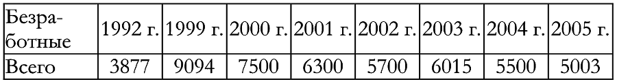 Сколько стоит труд? imga9ce288eec7f4e8caa54d1dcdb2b083e.png