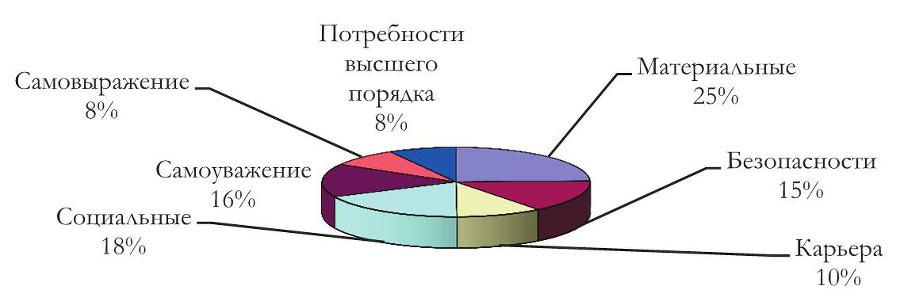 Сколько стоит труд? imgeed19bb9afb043938ceca94b1f8a5679.jpg