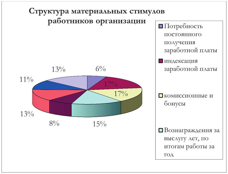 Сколько стоит труд? img66ceed99c7244ecfa2809840b718ede0.jpg