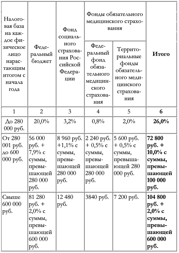Сколько стоит труд? img6099cb679a7045d79cc53489414fd5f8.png