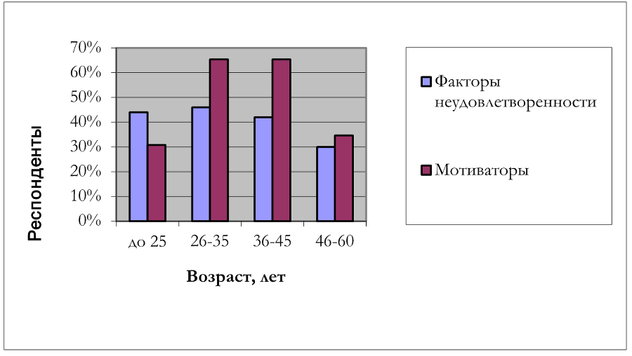 Сколько стоит труд? img10a9a851f30f4745a412a721500f736f.png