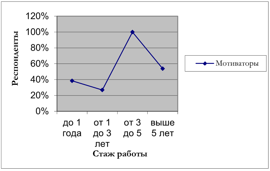 Сколько стоит труд? imgd07f9008a28740e0ae214e3ccdf88e04.png