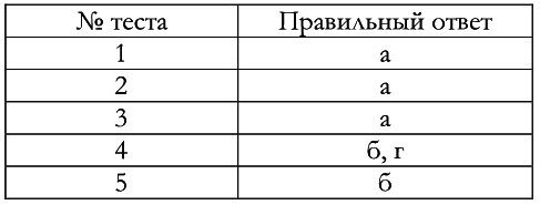 Сколько стоит труд? img281d6a9b22eb4ae180076502f7acd7e1.png
