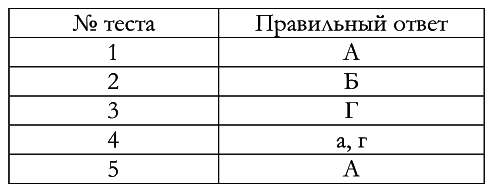 Сколько стоит труд? img420c2878bc30414592317f6e14512e6e.png