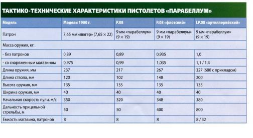 Вооруженные силы стран мира - №105 _47.jpg