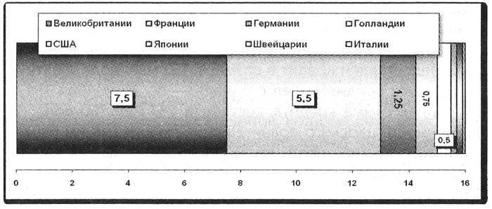 Политэкономия войны. Как Америка стала мировым лидером _8.jpg