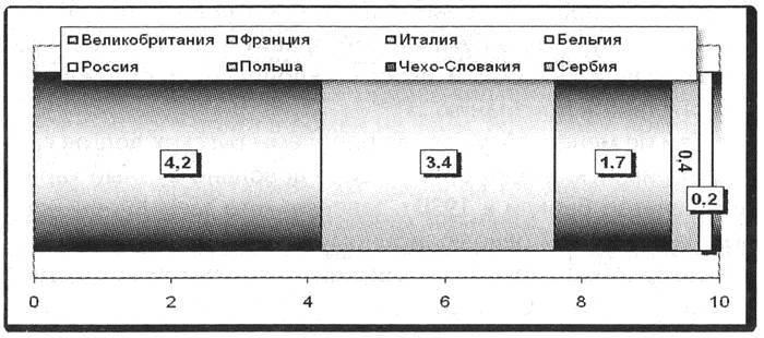 Политэкономия войны. Как Америка стала мировым лидером _9.jpg