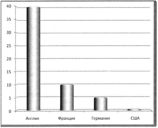 Политэкономия войны. Как Америка стала мировым лидером _12.jpg