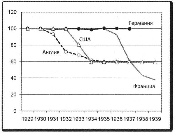 Политэкономия войны. Как Америка стала мировым лидером _16.jpg