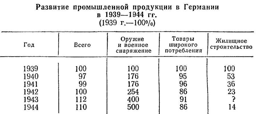 Германия во второй мировой войне 1939-1945 _15.jpg