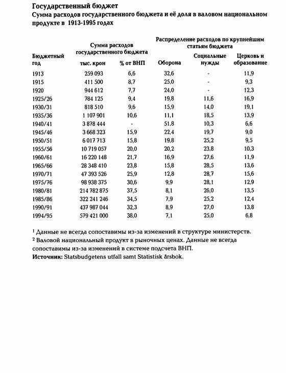 История Швеции SverigeshistoriaT24Small.jpg