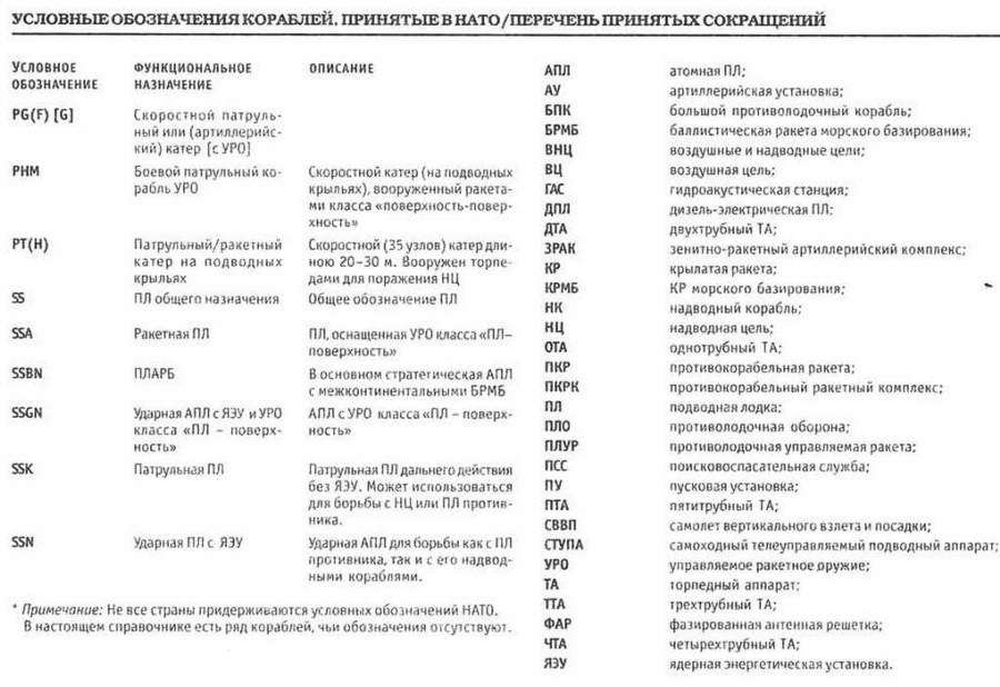 Справочники джейн боевые корабли pic_490.jpg