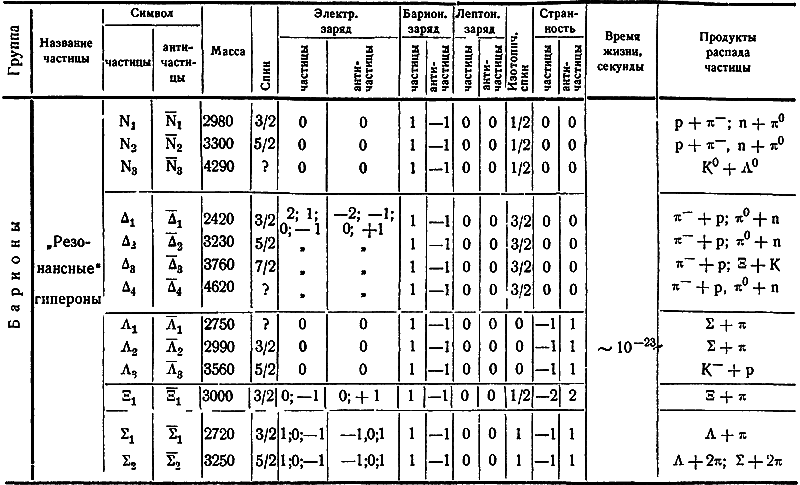 Охотники за частицами i_051.png