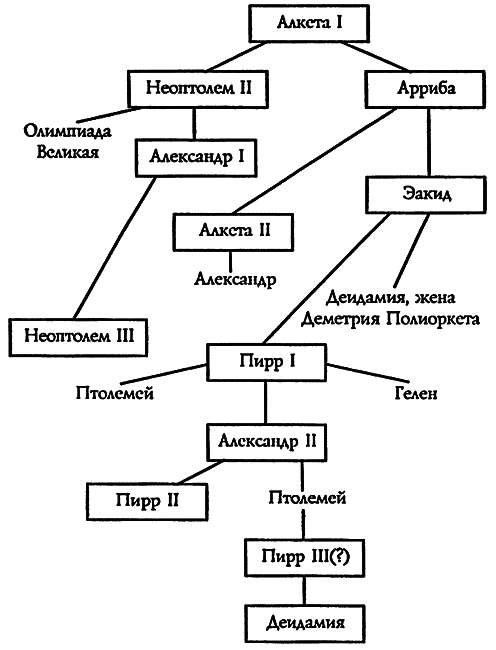 Войны античного мира: Походы Пирра i_015.png