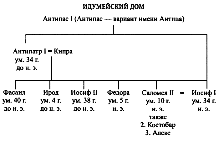 Царь Ирод Великий. Воплощение невозможного  i_002.png