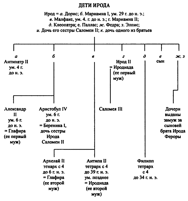 Царь Ирод Великий. Воплощение невозможного i_006.png
