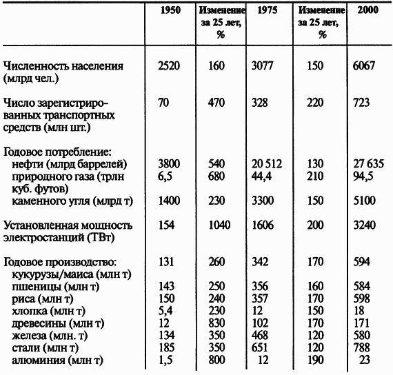 Пределы роста. 30 лет спустя _5.jpg