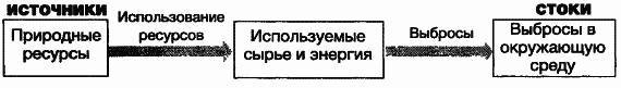Пределы роста. 30 лет спустя _6.jpg