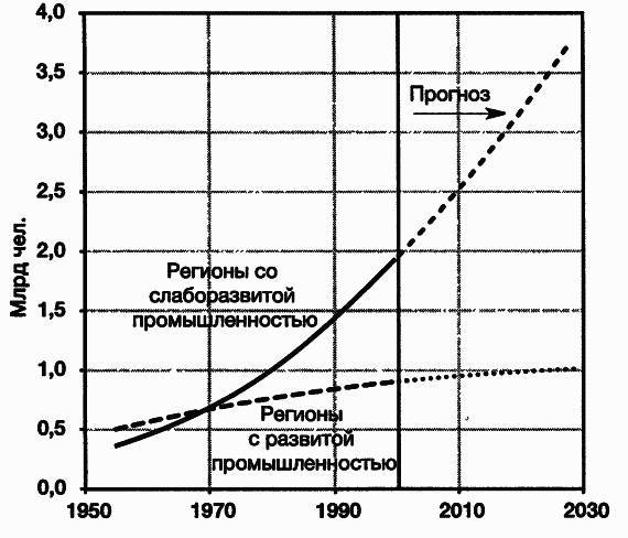 Пределы роста. 30 лет спустя _10.jpg
